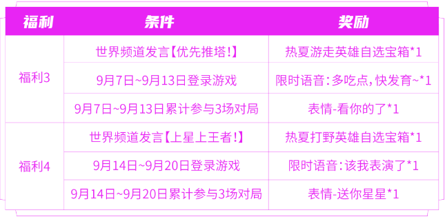 王者荣耀匿光小队收官活动攻略 匿光小队收官活动玩法奖励领取方法[多图]图片6