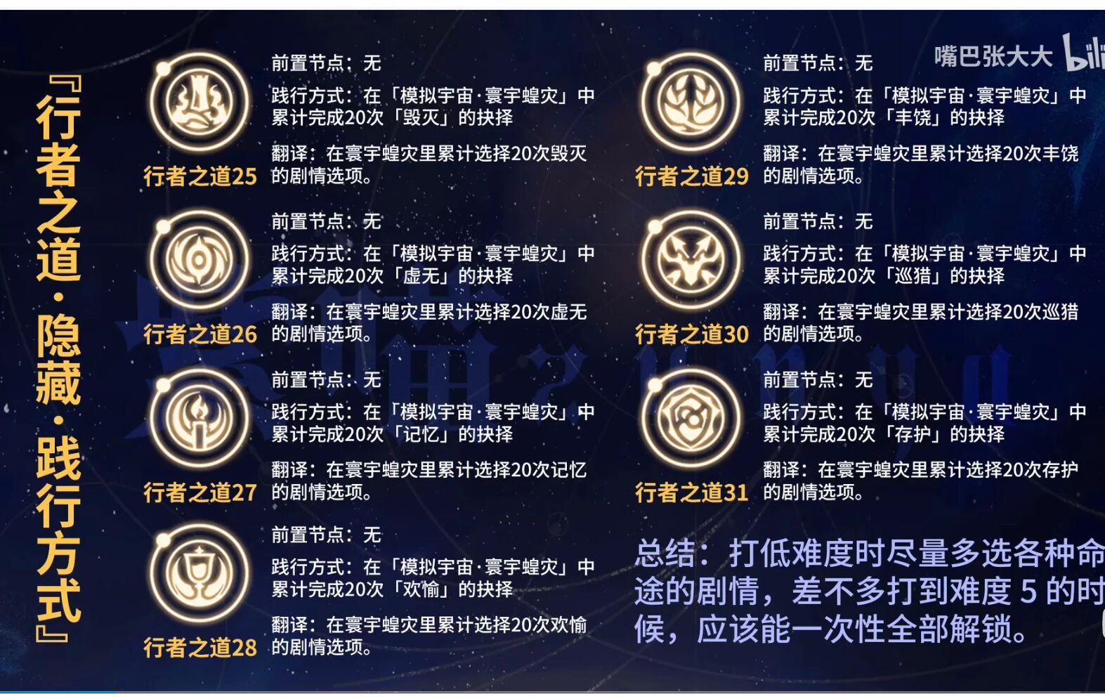 崩坏星穹铁道隐藏行者之道怎么触发 隐藏行者之道触发条件一览[多图]图片2