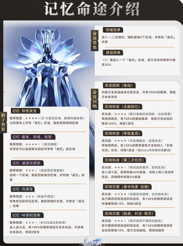 崩坏星穹铁道寰宇蝗灾记忆命途怎么过