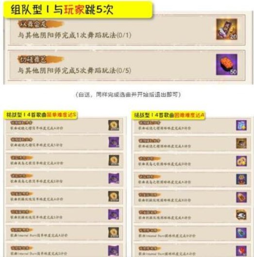 阴阳师极乐舞宴怎么玩 极乐舞宴玩法攻略[多图]图片3