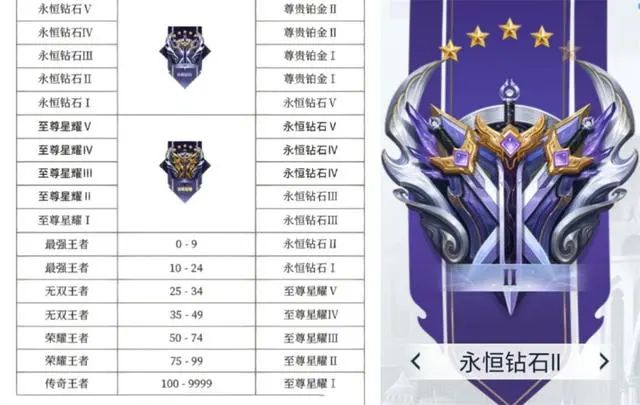 王者荣耀s33赛季段位怎么继承