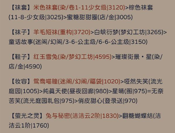奇迹暖暖罗缕纪存怎么搭配 罗缕纪存高分搭配攻略[多图]图片1
