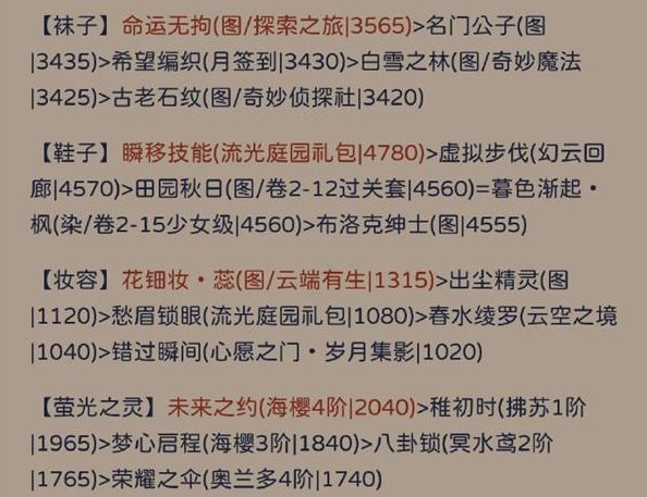 奇迹暖暖其名舆鬼怎么搭配