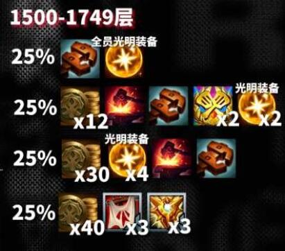 云顶之弈s10心之钢奖励是什么 s10心之钢各层数奖励一览[多图]图片10