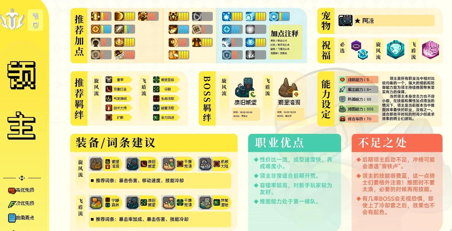 元气骑士前传领主攻略 领主加点装备宠物推荐[多图]图片2