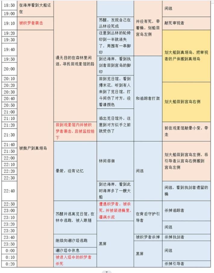 百变大侦探卡密会零点密室答案是什么 卡密会零点密室剧本杀答案攻略[多图]图片5