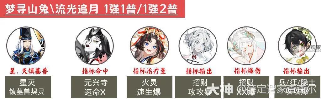 阴阳师2023超鬼王第三天阵容推荐 第三天通用超鬼王阵容搭配攻略[多图]图片14