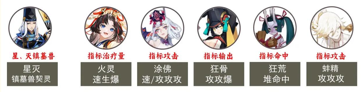 阴阳师2023超鬼王第六天阵容推荐 超鬼王第六天最强阵容搭配攻略[多图]图片4