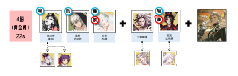 阴阳师藏金阁楼阵容推荐 藏金阁楼阵容搭配攻略[多图]图片5