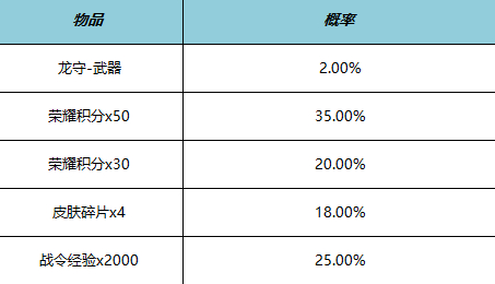 王者荣耀公孙离星元皮肤多少钱 公孙离白玉梦影星元皮肤价格介绍[多图]图片4