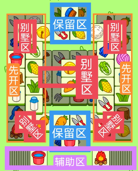 2024羊了个羊1.17关卡怎么过