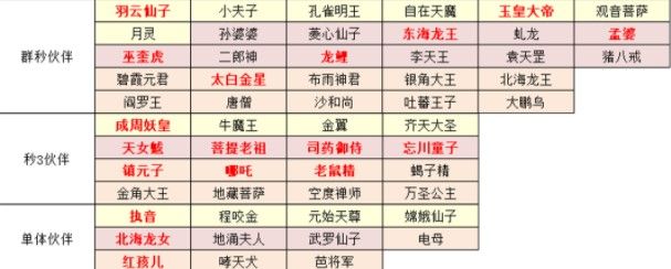 梦幻西游网页版2024伙伴怎么搭配最好
