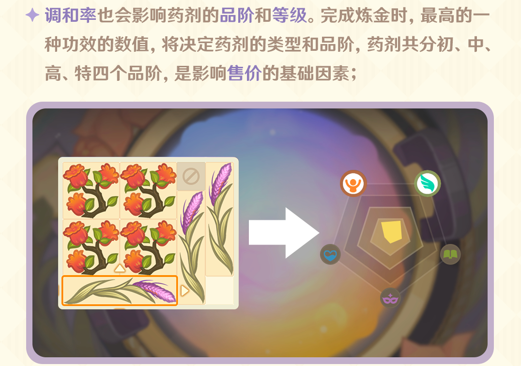 原神炼金玩法攻略 炼金提高效率技巧分享[多图]图片2