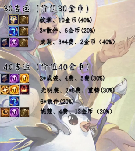 金铲铲之战s11吉星奖励是什么 s11赛季吉星奖励一览表[多图]图片4