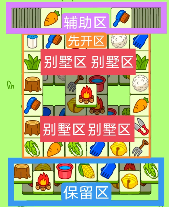 羊了个羊3.19关卡攻略2024是什么