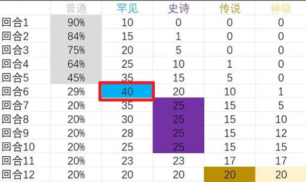 背包乱斗狂战士流派推荐 战士流派玩法技巧攻略[多图]图片2