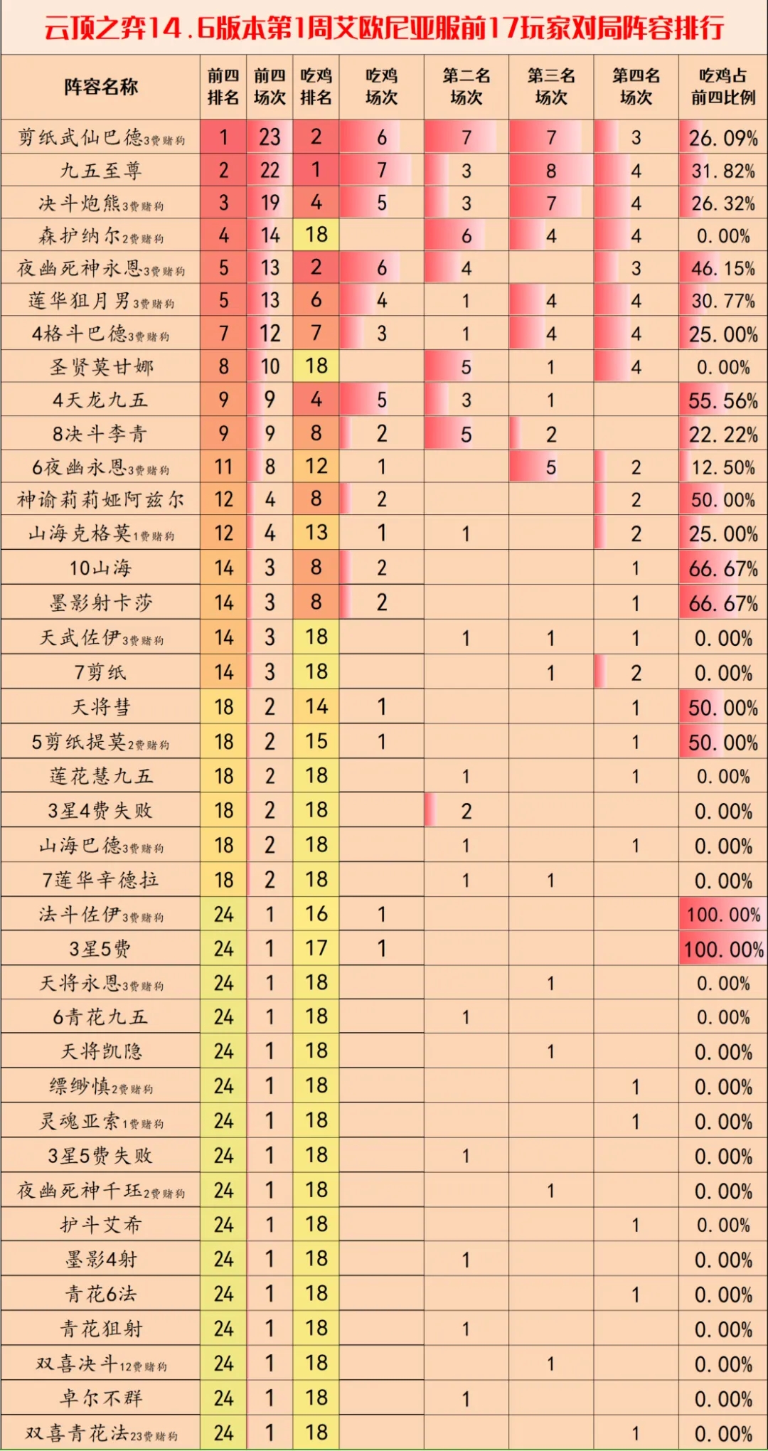云顶之弈S11赛季上分阵容推荐 s11画中灵最强上分阵容搭配攻略[多图]图片1