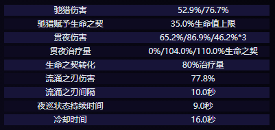 原神克洛琳德技能介绍 克洛琳德技能强度解析[多图]图片4