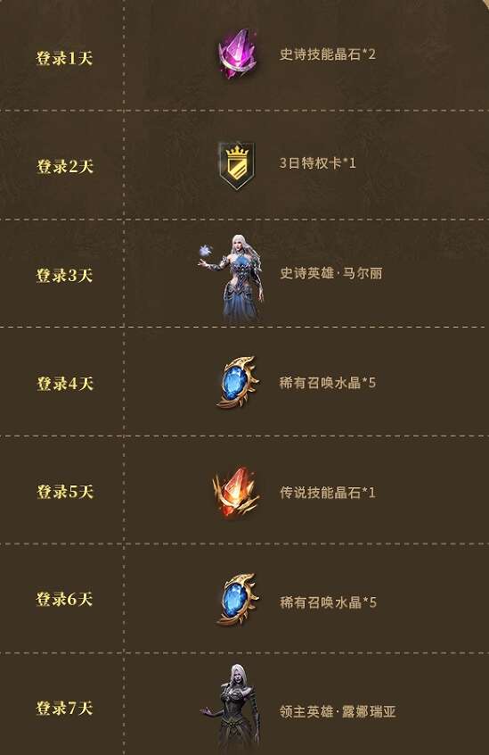 潮汐守望者新手活动汇总 新玩家福利有哪些[多图]图片1