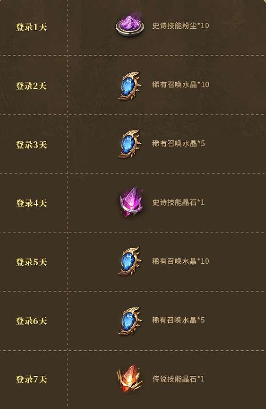 潮汐守望者新手活动汇总 新玩家福利有哪些[多图]图片2