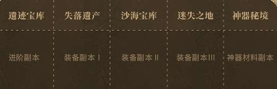 潮汐守望者新手活动汇总 新玩家福利有哪些[多图]图片11