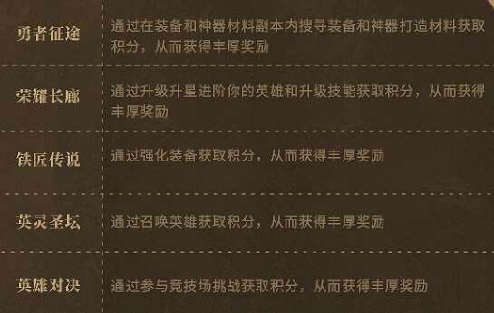 潮汐守望者新手活动汇总 新玩家福利有哪些[多图]图片12