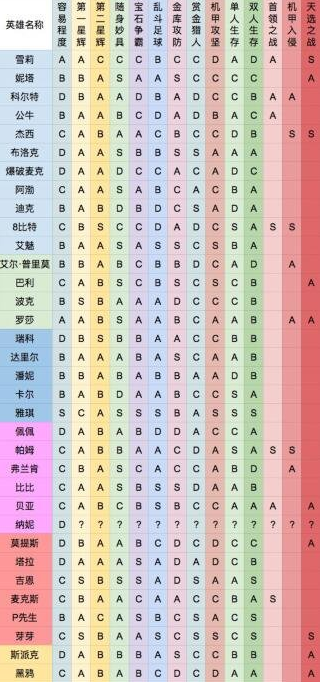 1592969769329503.png 《荒野乱斗》2020英雄排名如何
