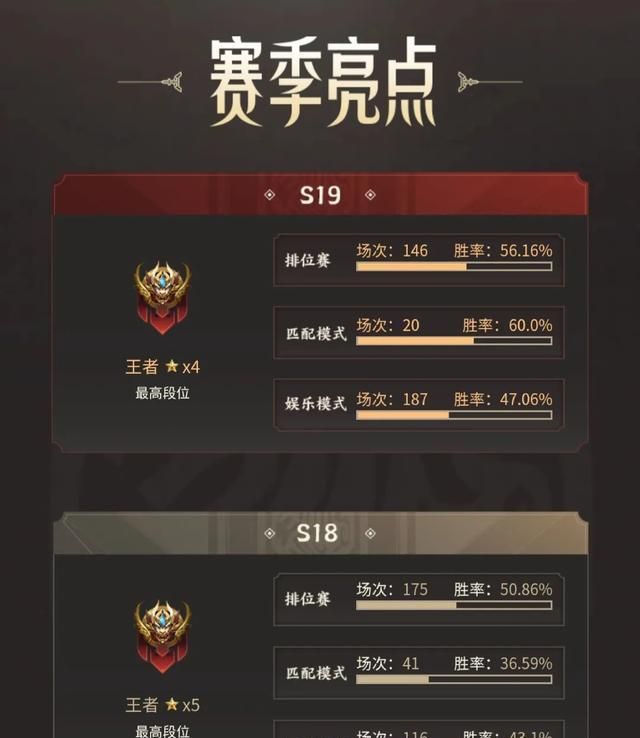 王者荣耀S19赛季成绩单有什么亮点
