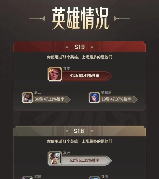 王者荣耀S19赛季成绩单有什么亮点