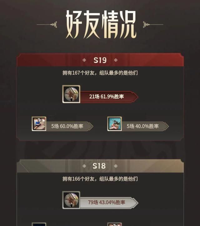 王者荣耀S19赛季成绩单有什么亮点