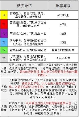 江南百景图候级人物有谁