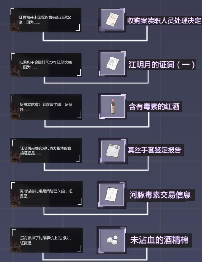未定事件簿第二章怎么过