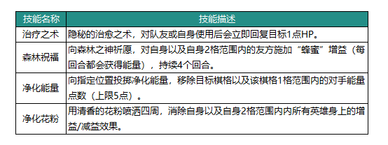 《动物:森林法则》可米英雄介绍