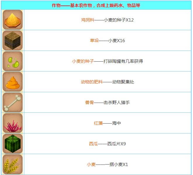 迷你世界创造版怎么合成物品