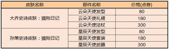 王者荣耀大乔天使星元皮肤多少钱