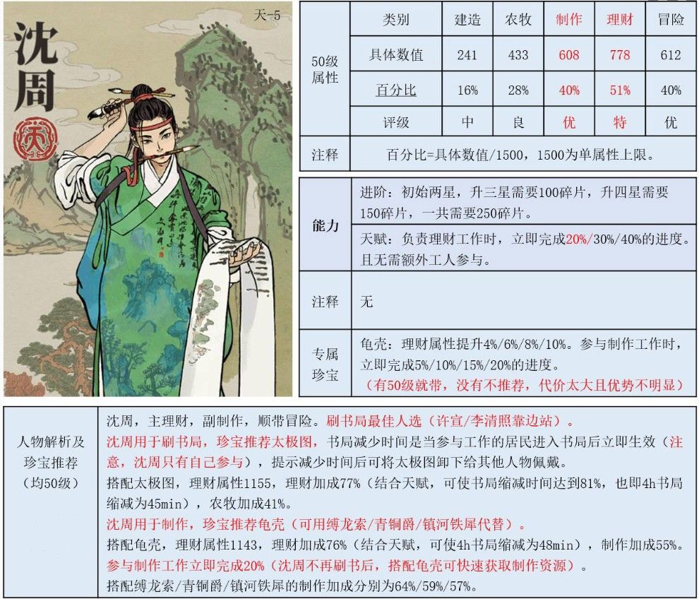 江南百景图沈周住哪合适