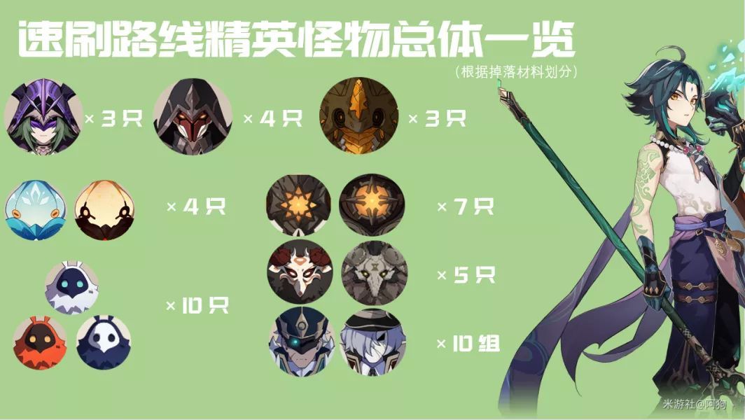 原神精英怪路线推荐什么