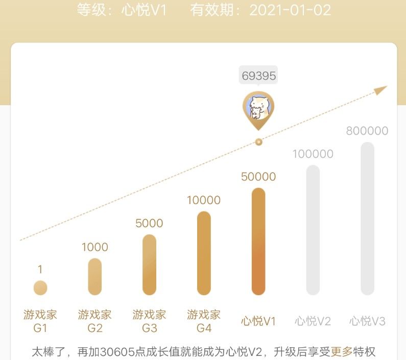 和平精英心悦会员是永久的吗