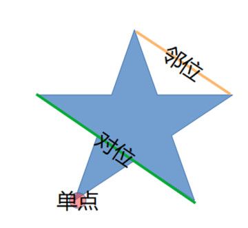 原神天遒谷第三层怎么点火把