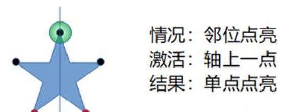 原神天遒谷第三层怎么点火把
