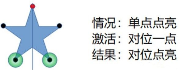 原神天遒谷第三层怎么点火把