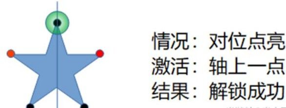 原神天遒谷第三层怎么点火把