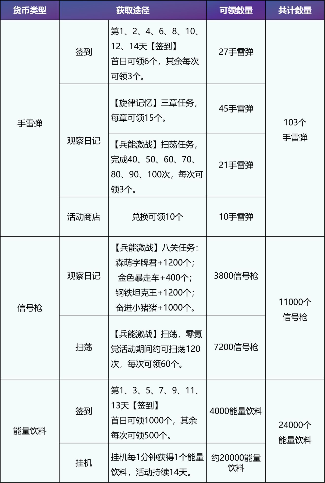 高能手办团闪耀旋律商店换什么好