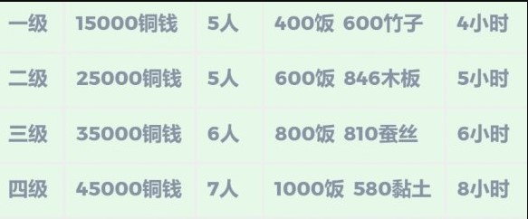 《江南百景图》雷峰塔怎么解锁