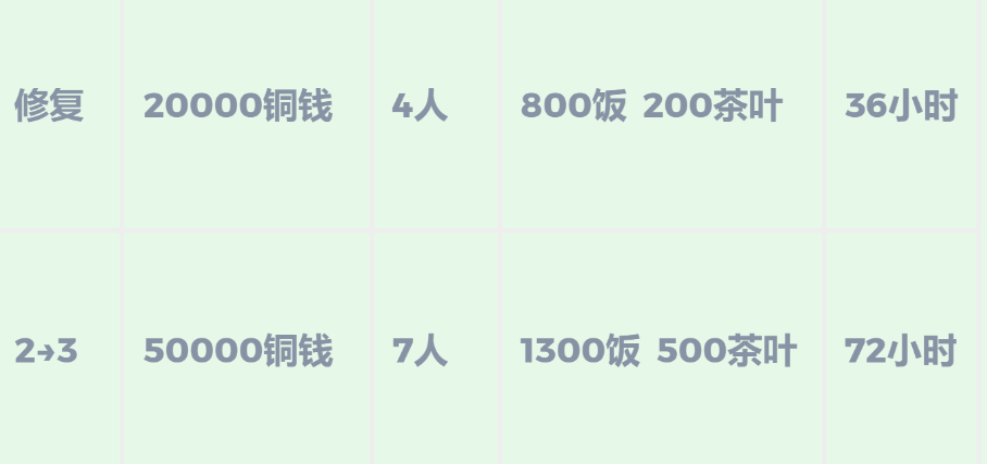 《江南百景图》雷峰塔怎么解锁