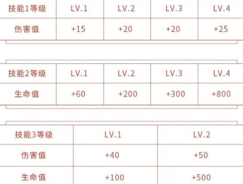 王者荣耀李小龙皮肤怎么免费领取