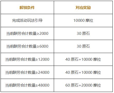 原神岩港奇珍行记玩法活动怎么参加