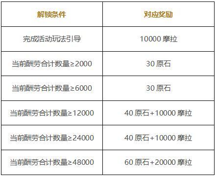 原神岩港奇珍行记网址是什么