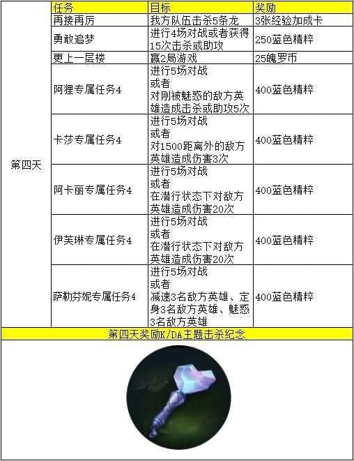 英雄联盟手游kda女团的任务是什么