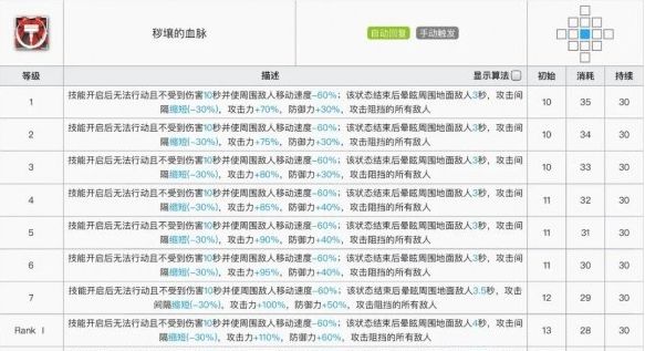 明日方舟泥岩专精哪个技能